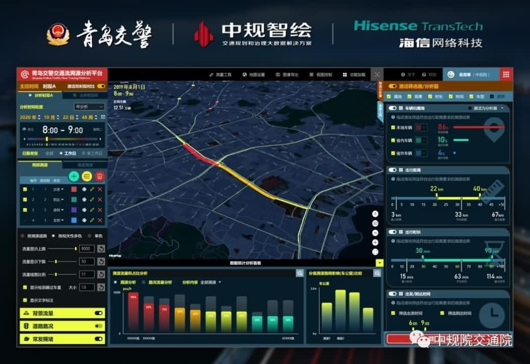 溯源车迹，智慧警勤——金年会jinnian位置大数据助力青岛交警交通流溯源平台建设